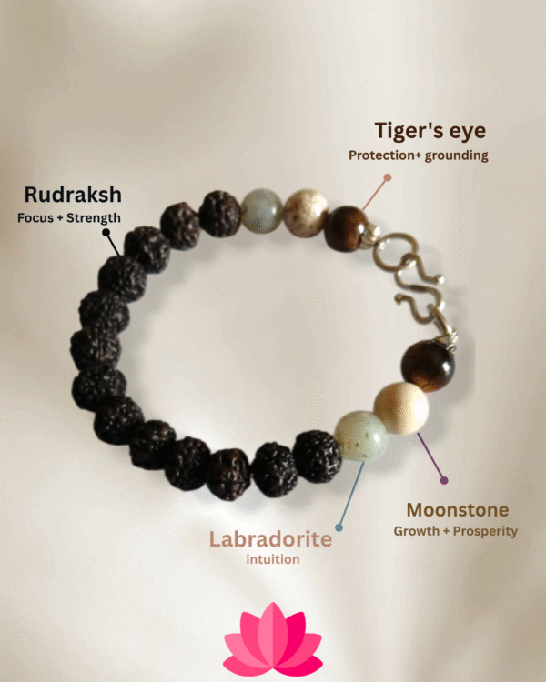 Rudraksha & tiger eye bracelet